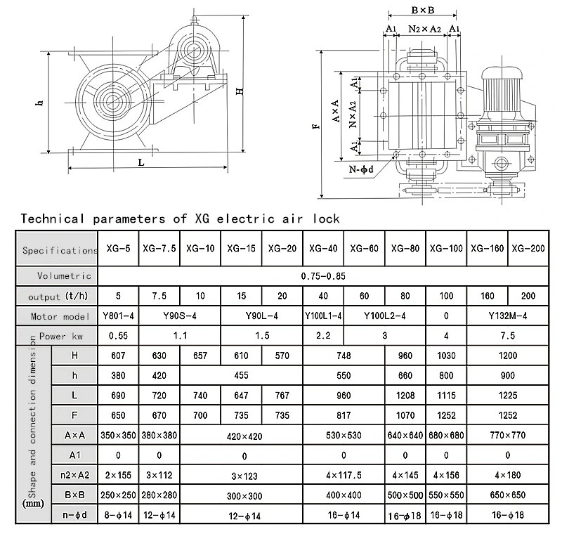 Xg-40 Type Electric Air Lock Rotary Feeder